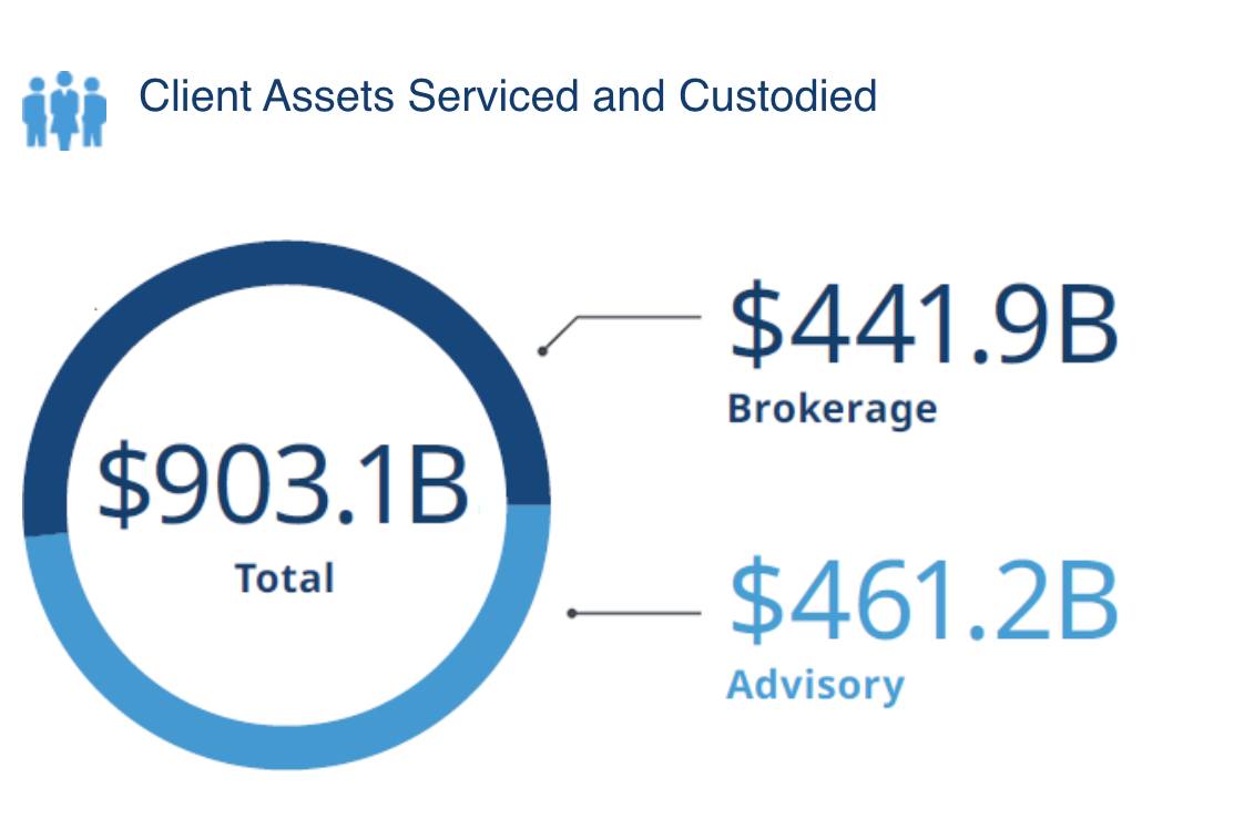 Business Relationship with LPL Management | Allgood Financial