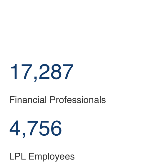 Business Relationship with LPL Management | Allgood Financial
